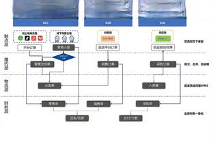 还算不错！波杰姆斯基3中2得5分8板&正负值-3